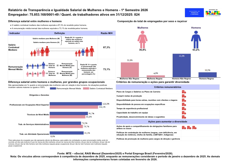 relatório de transparência e igualdade salarial de mulheres e homens 1